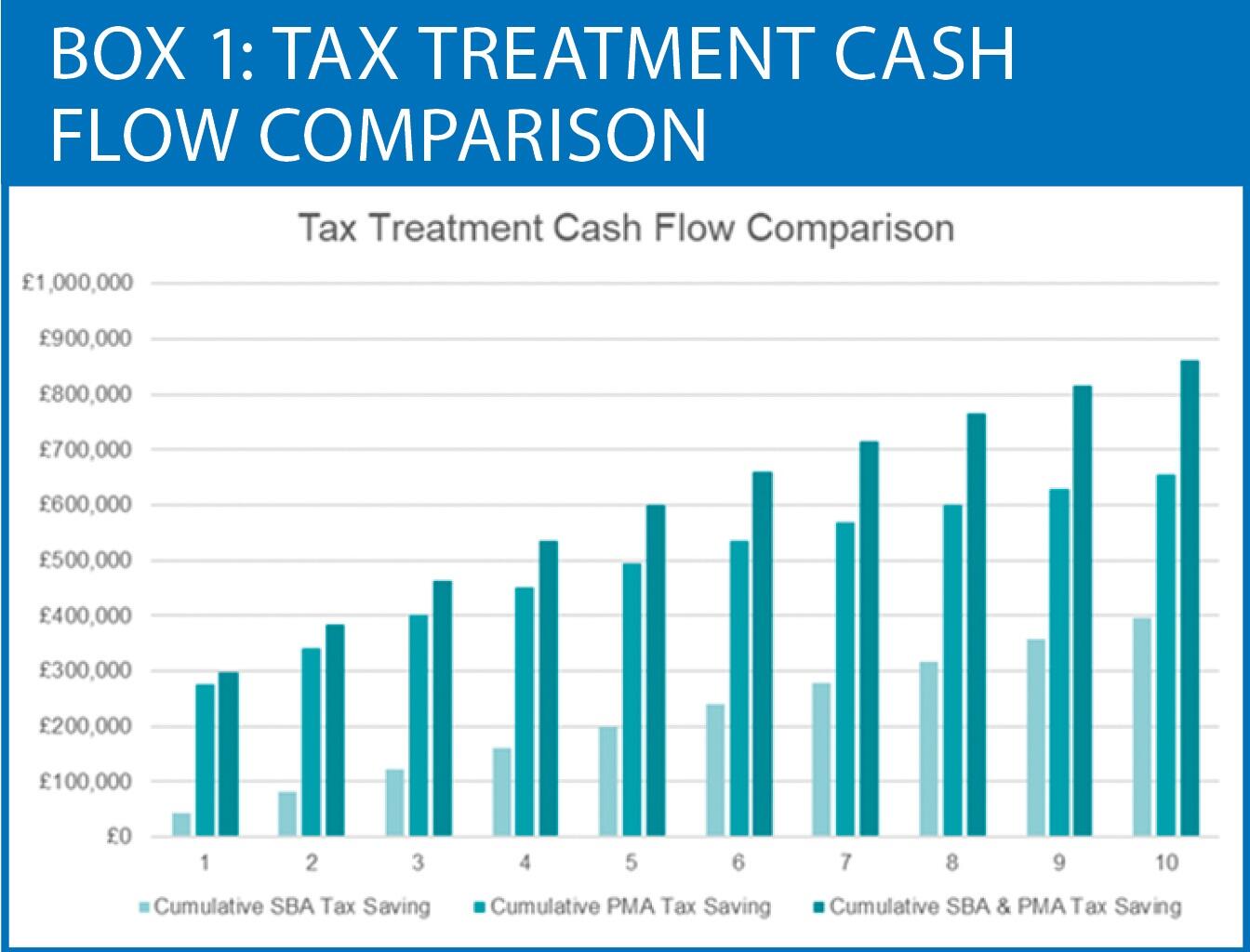 The devil in the detail Tax Adviser